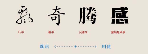 網(wǎng)頁字體設(shè)計(jì)